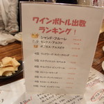 俺のイタリアン - 