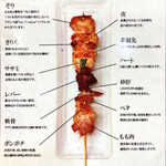 水郷のとりやさん - 