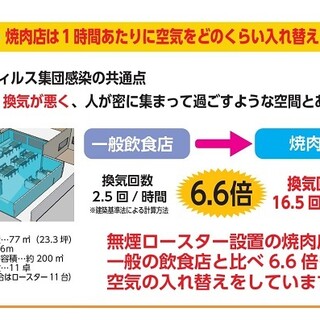 食べ放題 山形でおすすめの焼肉をご紹介 食べログ