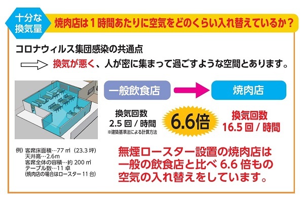 やまなか家 サンロード青森店 筒井 焼肉 食べログ