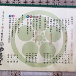 元祖 手打生そば やまびこ - 