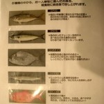 網元の宿 ろくや - 朝食用干物メニュー