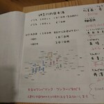 酒呑蕎食〆タグル - メニュー