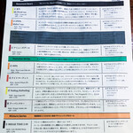 リパブリュー - この日のビールメニュー 1/2