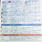 リパブリュー - この日のビールメニュー 2/2