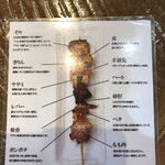 水郷のとりやさん 須田本店 - 串の説明書き。こういうサービスが嬉しいです。