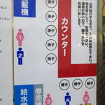 ラーメン二郎 - 店内の並び方