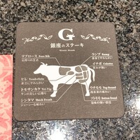 銀座のステーキ 銀座中央店 - 