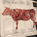 大和焼肉ホルモンすだく - 