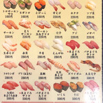 Kaitensushi Nobuchan - 