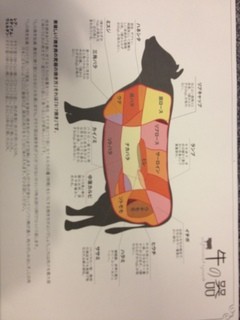 焼肉　牛の器 - テーブルに肉の部位が書いたクロスが！すごい