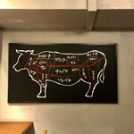 加藤牛肉店シブツウ - 牛肉部位の説明図