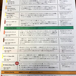 リパブリュー - この日のビールメニュー 1/2