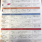 リパブリュー - この日のビールメニュー 2/2