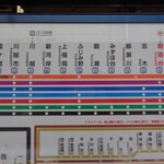 ラーメン二郎 - 朝霞台から8駅