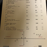 麦酒宿 まり花 - クラフトビールが充実しています