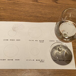 ひつまぶし和食備長 - 