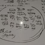 くずし割烹　ZUTTO - 朔彩御膳　壱の膳　メニュー　2020.11