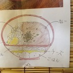 飯や うちごはん - カレーうどん