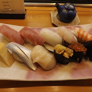 つくばで人気の寿司 鮨 ランキングtop 食べログ つくばで人気の寿司 鮨 ランキングtop 食べログ