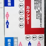 ラーメン二郎 - 店内の並び方