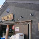 ちゅう心 - ちゅう心の入り口