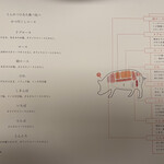 とんかつひなた - 