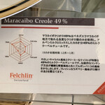 카루이자와 초콜릿칸