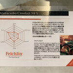 카루이자와 초콜릿칸