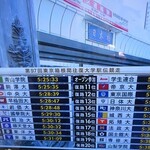 らあめん花月嵐 - 