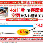 みなとみらいde 焼肉 DOURAKU - 