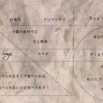 プレゼンテ スギ - 2020.10 メニュー