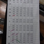 大衆酒場 斎藤 - 伝票