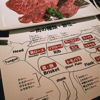 NO MEAT, NO LIFE.2nd - 