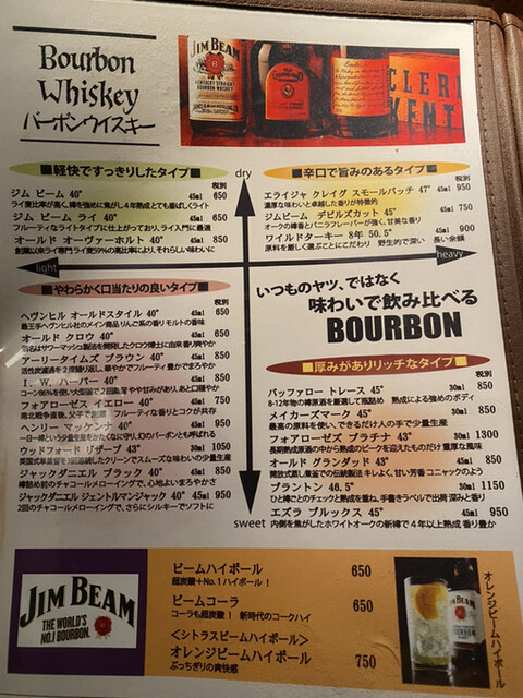 メニュー写真 ミントンハウス 自由が丘 バー 食べログ