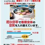 焼肉とんがらし玉 - 