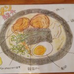 麺屋 幻海 - 