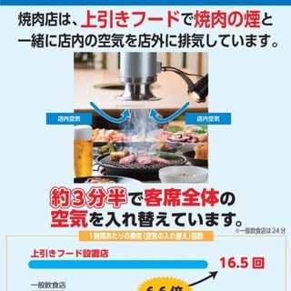 強力無煙ロースター全席完備！約3分で客席全ての空気を入れ替え