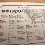 和牛放題の殿堂 秋葉原 肉屋横丁 焼肉 - 