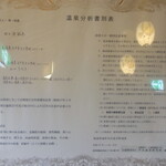 旅館田の浦温泉 - 温泉の成分表示