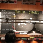 CRAFT BEER MARKET - 