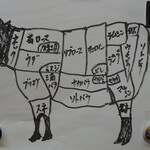 立呑み きむらや - 