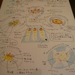 IL TEATRINO DA SALONE - メニュー（山下さんのデビュー作？）