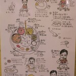 シダー セント - ミールスの食べ方イラスト