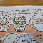 アルカナイズ - 朝食メニュー（森の中のピクニック）