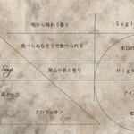 プレゼンテ スギ - 