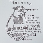 浅煎りコーヒーと自然派ワイン Typica - 