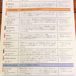 リパブリュー - この日のタップリスト(裏面)