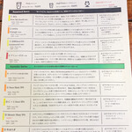 リパブリュー - この日のタップリスト(表面)