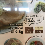 らーめん大金 - 